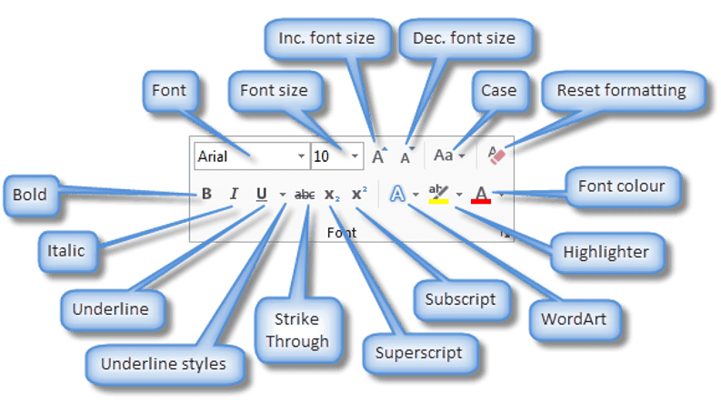 Text formatting tools in the Font group on Word's Home ribbon Microsoft Word Home ribbon showing Font group with text formatting tools