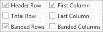 Table Style Options showing Header Row and Banded Rows settings Table Style Options checkboxes in Word