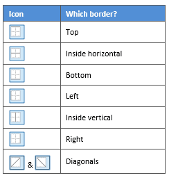 Applying borders using the preview section in Borders and Shading Border preview area with clickable border icons in Word