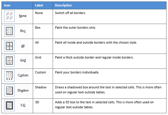 Quick border presets like Box, All, Grid and Custom in Word Pre-defined border setting options in Word